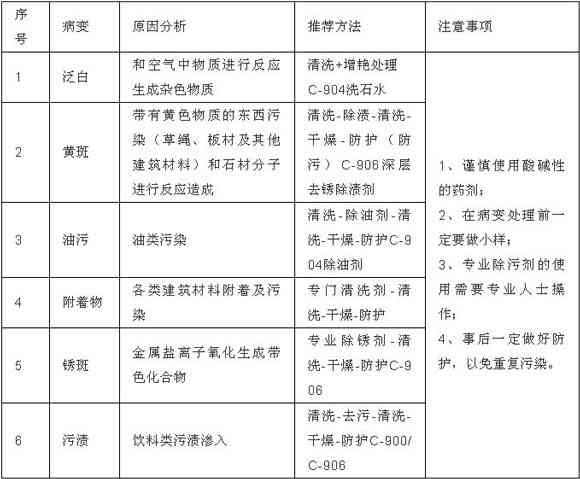 全面解析：如何选择高质量的玉牌，包括材质、工艺和保养方法等要素