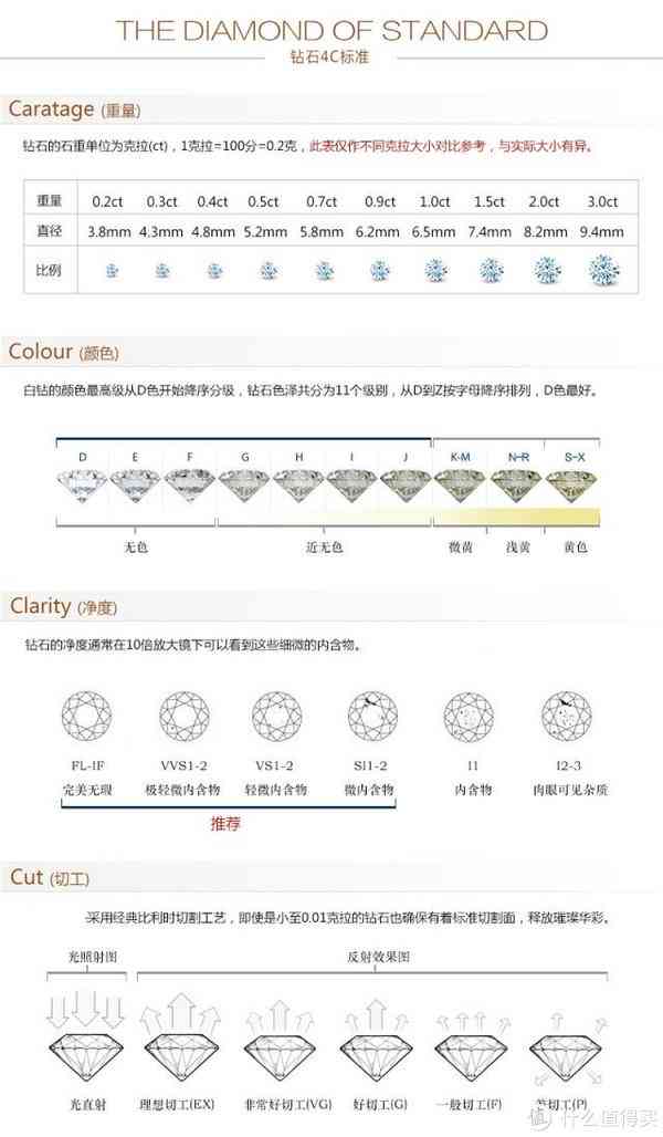 克徕帝手镯质量评估：材质、工艺、保养全方位解析，让你买得放心戴得舒心