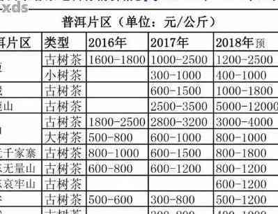 2017年合和普洱茶价格大全：探索市场行情，了解各类产品价格及特点