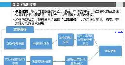 逾期了没有还款能力该怎么办：处理流程与后果分析