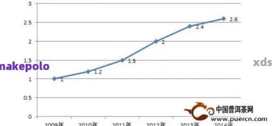 2016年普洱茶市场风生水起：品种、品质、价格全面解析与选购指南