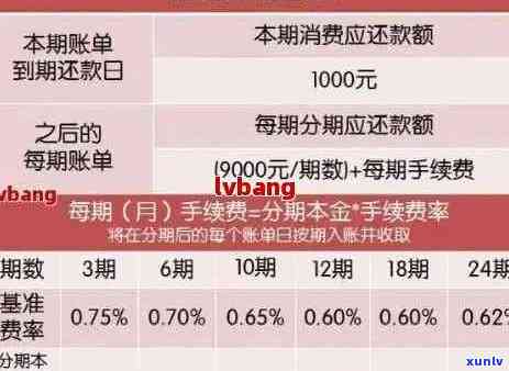 信用卡逾期还款对逾期190顺序本息费