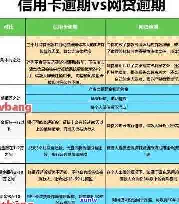 信用卡逾期还款对逾期190顺序本息费