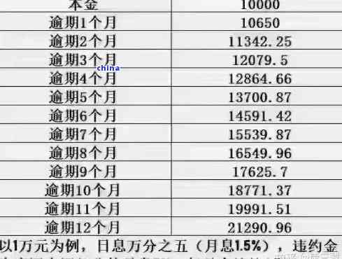 信用卡逾期还款对逾期190顺序本息费