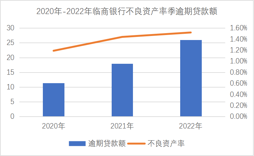 信用卡8000逾期一天多少利息合适：完整计算方法与注意事项