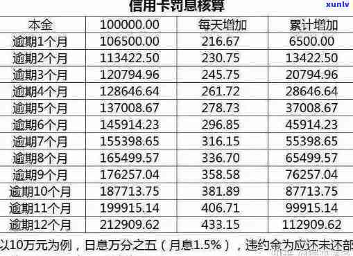 信用卡逾期一年还款计算器：如何根据8千逾期金额计算出正确的还款总额？