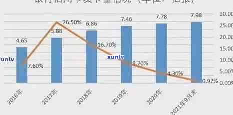 2021年全国信用卡逾期情况分析：逾期率、影响与解决方案