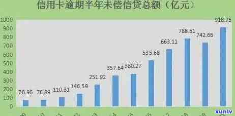 2021年全国信用卡逾期情况分析：逾期率、影响与解决方案