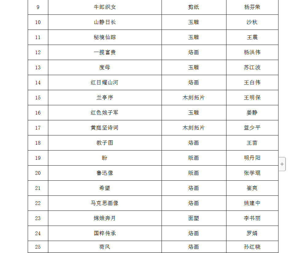 南阳市和田玉商家名录公示查询，最新更新。