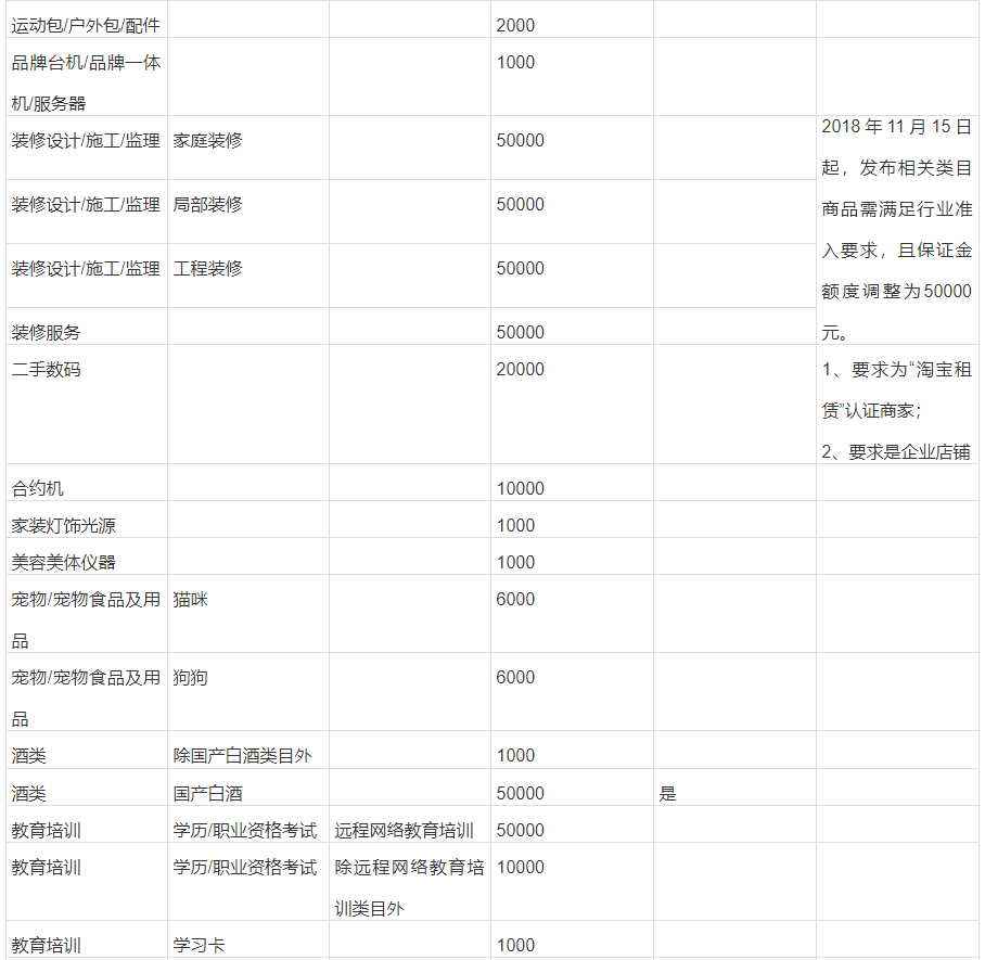 淘宝卖和田玉要交多少保证金：淘宝店铺和田玉保证金及类目要求