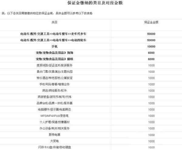 淘宝卖和田玉要交多少保证金：淘宝店铺和田玉保证金及类目要求