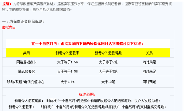 淘宝卖和田玉要交多少保证金：淘宝店铺和田玉保证金及类目要求