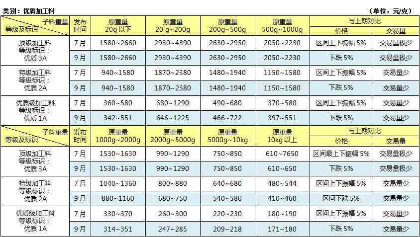 新疆和田玉搬运工价格查询表最新，了解最新行情就来这里！