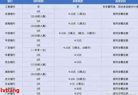 招商银行信用卡逾期6天的影响及解决方案，全面解答用户疑问