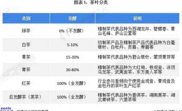 新云南普洱茶市场价格一览：各种类型及档次的价格详细解析