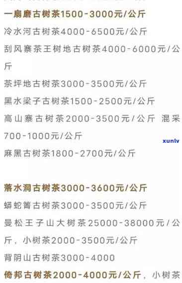 '冰岛古树普洱熟茶价格表：357克口感详解'