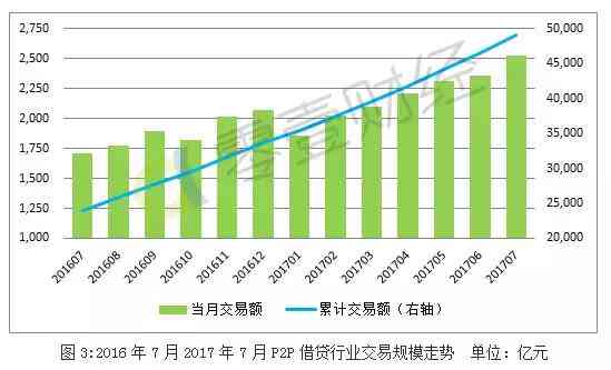 2023年最新统计：网贷逾期人数大幅上升，借款人应如何应对？