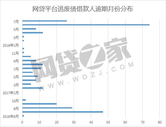 2023年最新统计：网贷逾期人数大幅上升，借款人应如何应对？