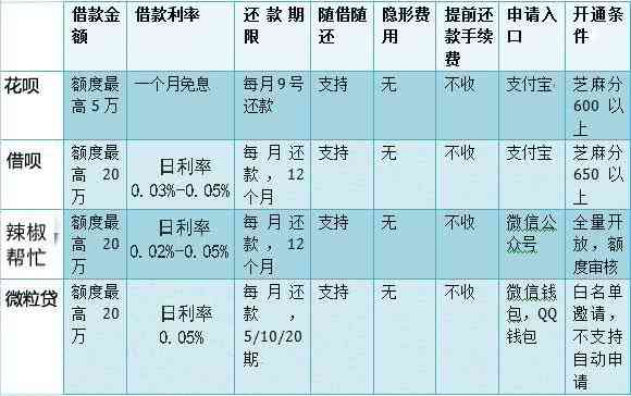 2021年全球网贷逾期人数统计及影响分析：原因、后果与解决策略