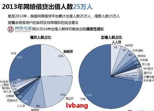 '2020年网贷逾期人数统计：我国一年网贷逾期总人数是多少？'