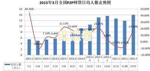 网贷逾期人数2023最新统计