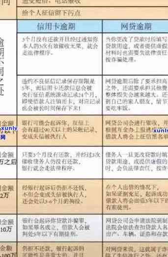 2020年信用卡逾期下半年政策解读：如何应对、期还款及影响分析