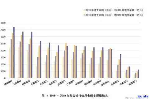 2020年信用卡逾期下半年政策解读：如何应对、期还款及影响分析