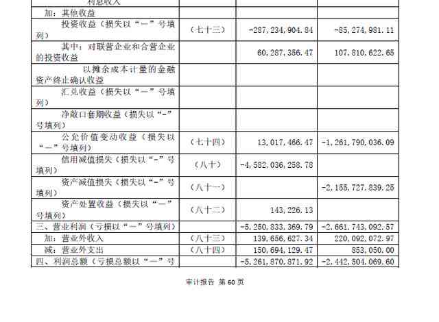 个体年报逾期补报要交服务费吗