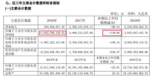 个体年报逾期补报要交服务费吗