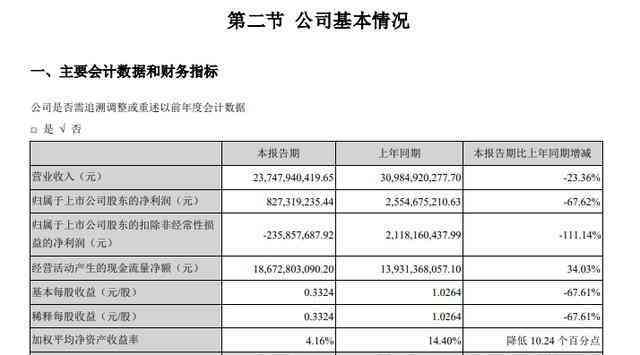 个体年报逾期补报要交服务费吗