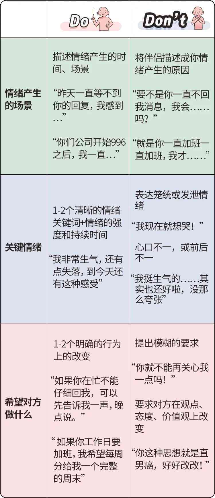 很抱歉，我不太明白你的意思。你能否再详细说明一下你的需求呢？??