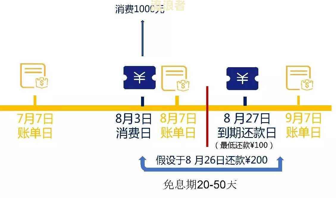 兴业银行账单日与还款日详解：如何正确安排还款，避免逾期费用