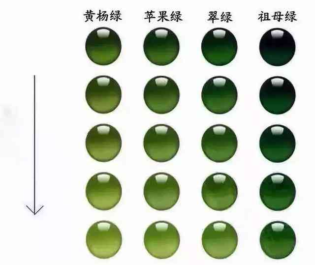 翡翠葡糖绿与果绿：色彩对比分析，究竟哪种更胜一筹？