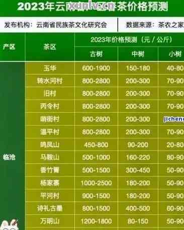 1000克普洱茶老生饼价格：市场行情、品质分析与选购建议