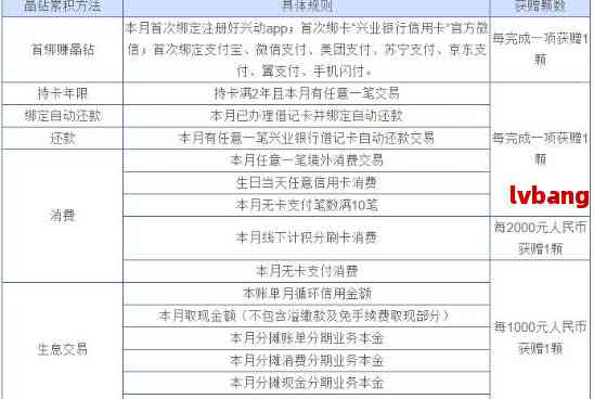 兴业银行账单查询日详细操作指南，如何确定你的账单周期