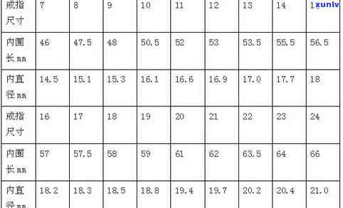 如何选择合适尺寸的翡翠珠子：一份详尽对照表