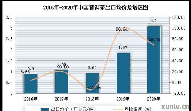 湖南普洱茶市场潜力：好做还是难做？