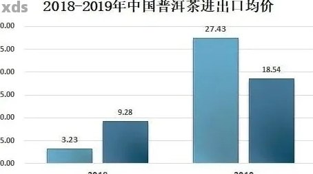 普洱茶市场前景如何？投资普洱茶生意的盈利与风险分析