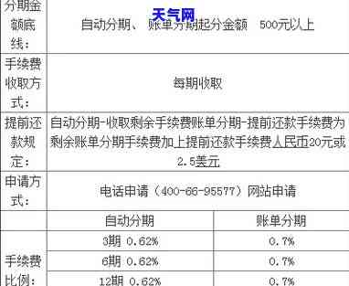 如何申请二次分期：全面解析步骤、条件与影响，解答您的疑虑