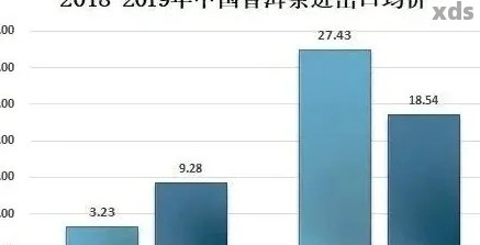 2017年份普洱茶价格走势分析：信记号全面解析与市场调查报告