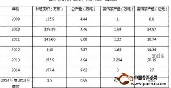 2017年份普洱茶价格走势分析：信记号全面解析与市场调查报告