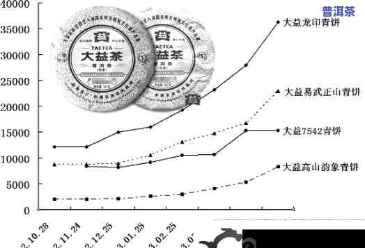 2017年份普洱茶价格走势分析：信记号全面解析与市场调查报告