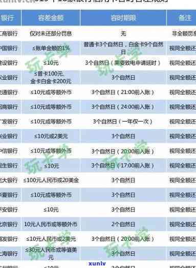 招商银行2020年信用卡逾期新规定：还款期限、罚息和逾期处理方式全解析