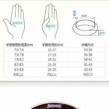 手掌70cm带多大玉手镯：选择合适的手镯尺寸