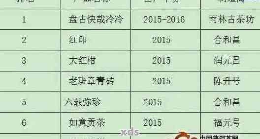 普洱易武生茶价格全面解析：从购买渠道到收藏价值一应俱全