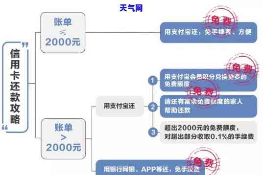 信用卡无卡自动取款机还款全攻略：操作步骤、限额与安全性详解