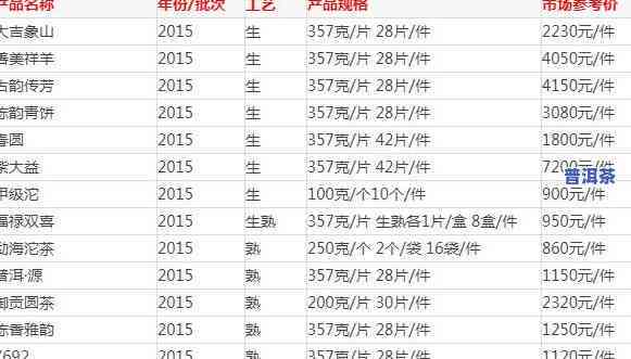 '更便宜的普洱茶多少钱一斤：关于普洱茶价格，最经济实的选择是什么？'