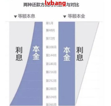 白领通贷款提前还款计算方法：如何避免利息损失