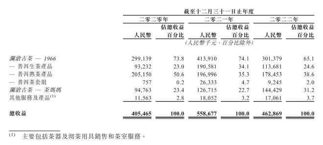 普洱茶行业利润分析：真相揭秘，哪些因素影响茶叶的盈利能力？