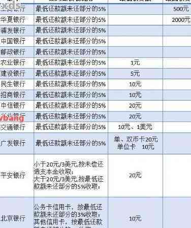 浦发信用卡逾期诉讼费用分析：请律师要多少钱？